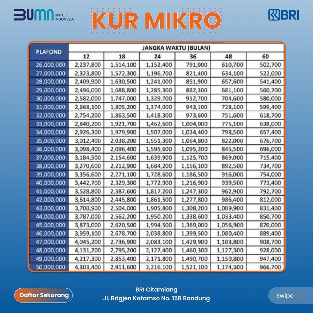 Rincian Angsuran KUR BRI 2025