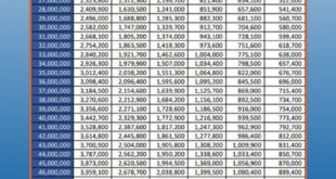 Suku Bunga Pinjaman KUR BRI 2025