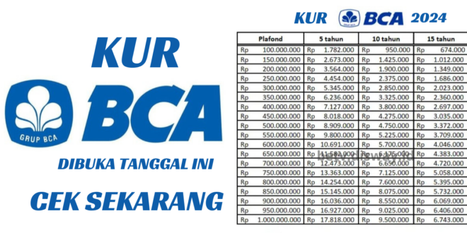 Pinjaman KUR BCA 2025 Kapan Dibuka