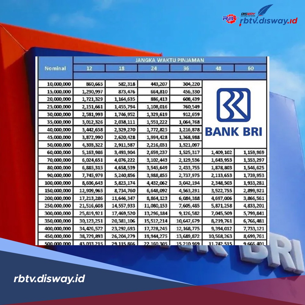 Tabel Angsuran KUR Kecil BRI 2025