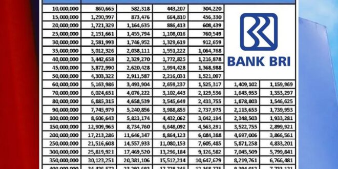 Tabel Pinjaman Dana KUR BRI 2025
