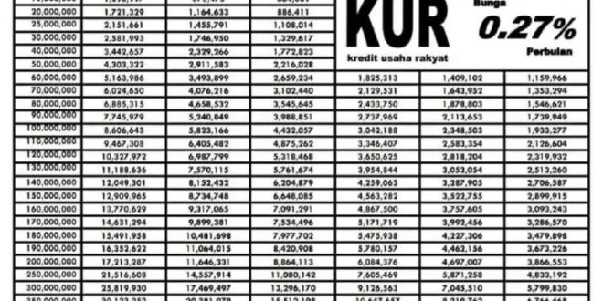 Suku Bunga KUR Mandiri 2025