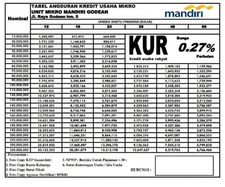 Suku Bunga KUR Mandiri 2025
