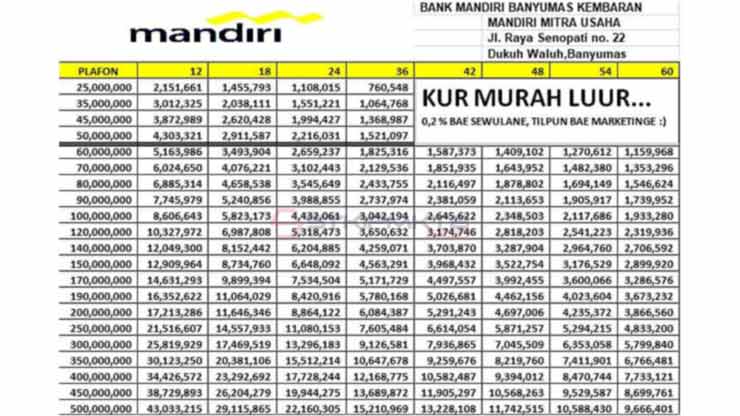 Tabel Kredit KUR Mandiri 2025