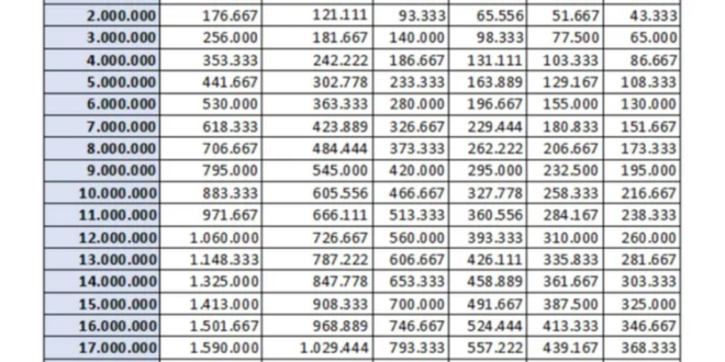Tabel KUR BRI Agustus 2025