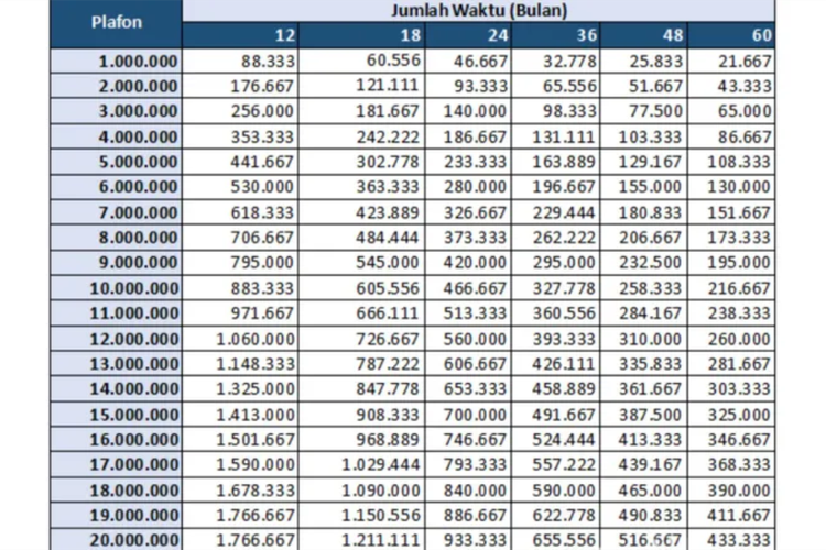 200 Juta Tabel KUR BRI 2025