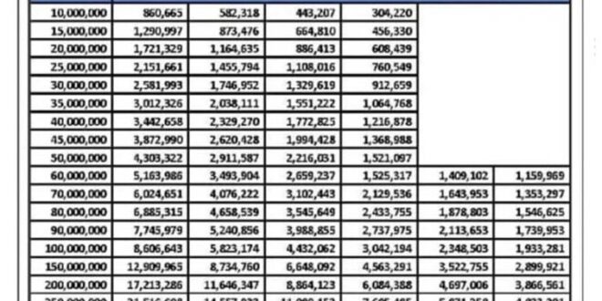 KUR BRI 2025 150 Juta