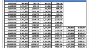 Daftar KUR BRI Online 2025