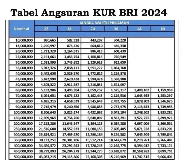 KUR BRI 2025 Apakah Harus Ada Jaminan?