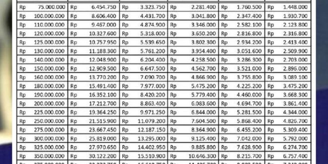 Cicilan KUR BCA 2025