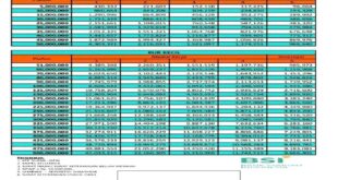 Tabel Pinjaman Non KUR Bsi 2025