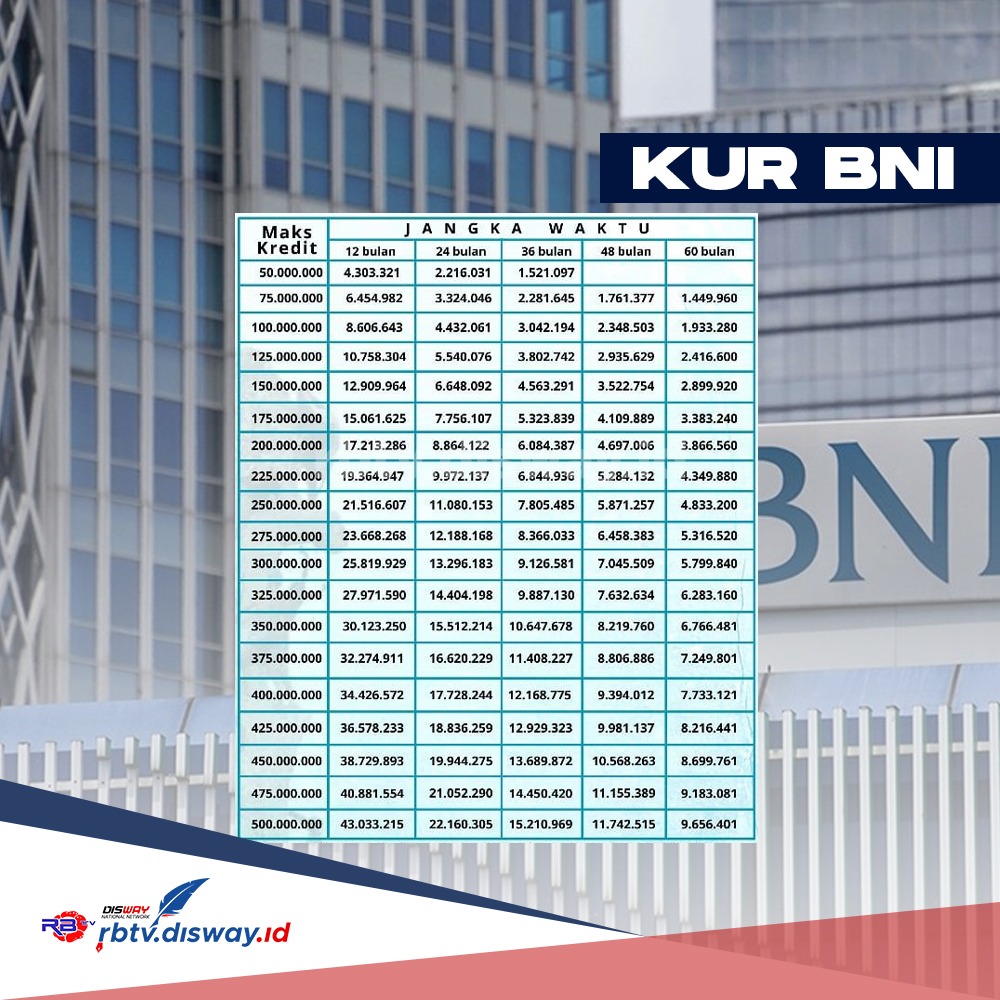 Tabel Angsuran BNI KUR 2025