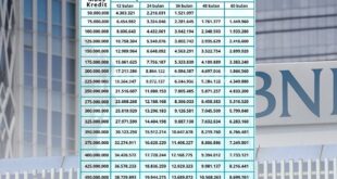 Angsuran KUR BNI 2025 Terbaru