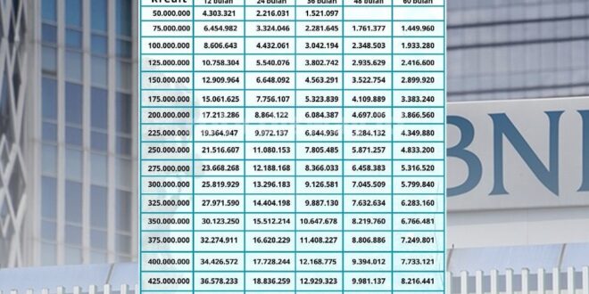 Angsuran KUR BNI 2025 Terbaru