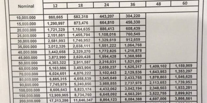 Cara Pengajuan KUR Mandiri Online 2025