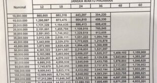 Tabel Pinjaman Mandiri KUR 2025