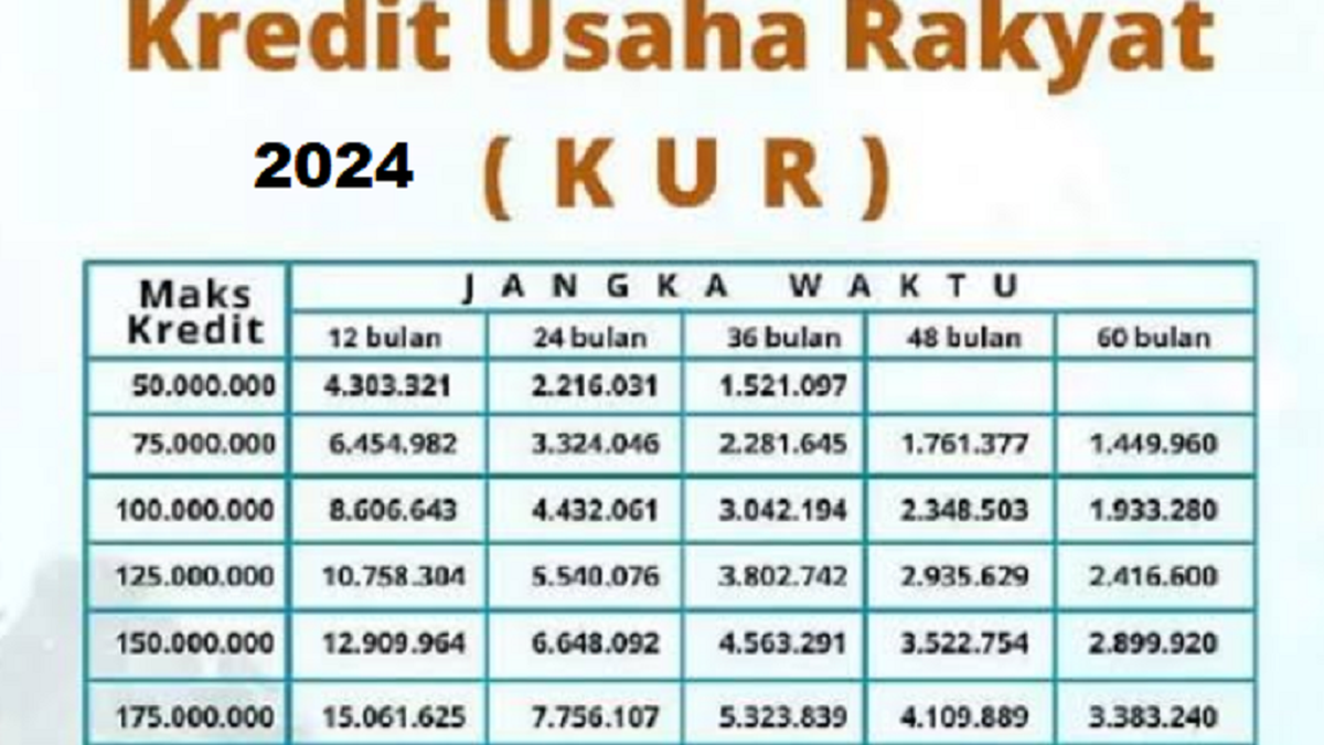 Pinjaman BNI KUR 2025