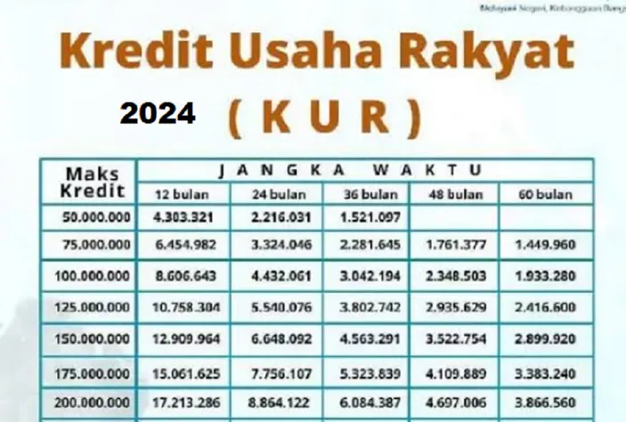 Tabel Dana KUR BNI 2025