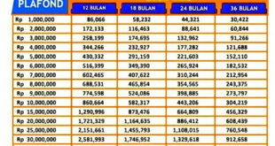 Bri kur mikro tabel angsuran pinjaman bunga bank
