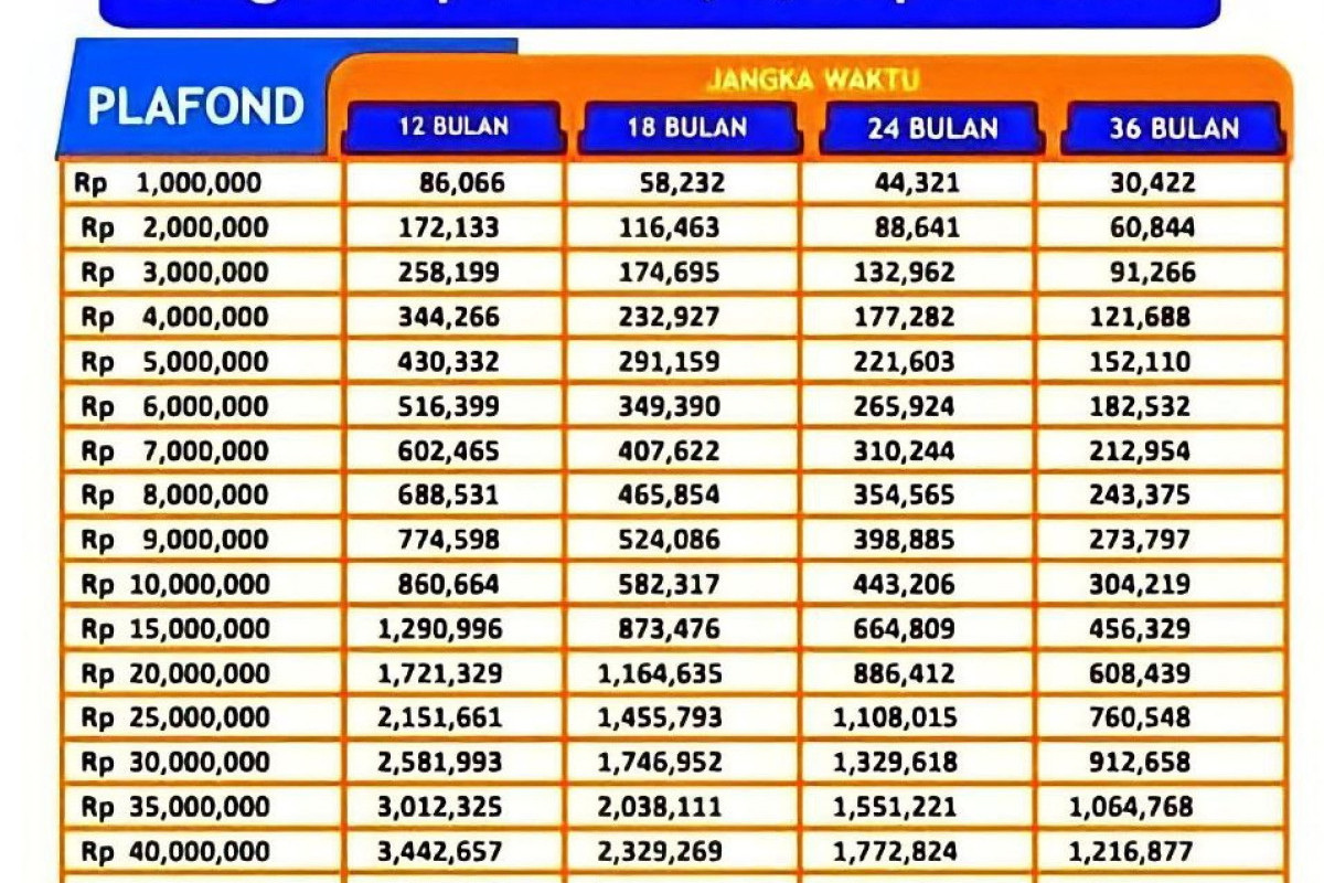 Daftar Rincian KUR BRI 2025