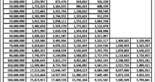 Tabel Pembayaran KUR BRI 2025