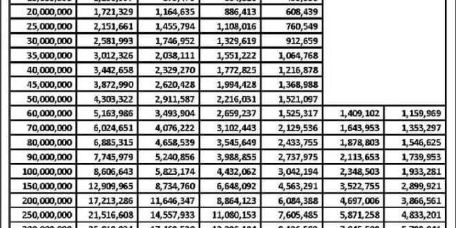 Tabel Pinjaman KUR 2025 BRI