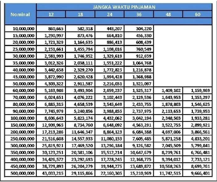 Tabel Pinjaman KUR 2025 BRI