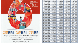 Brosur KUR BRI 2025 Jawa Barat