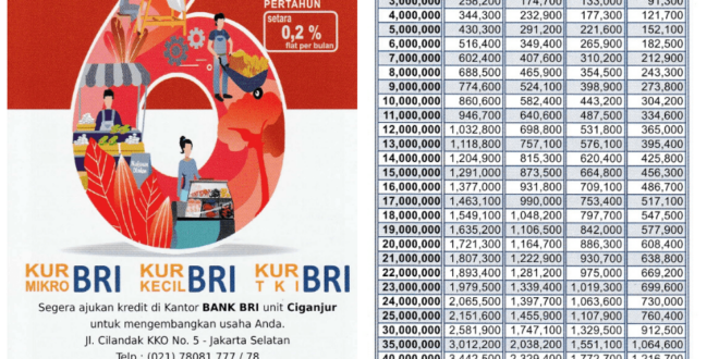 Dana KUR BRI 2025 Tabel Angsuran