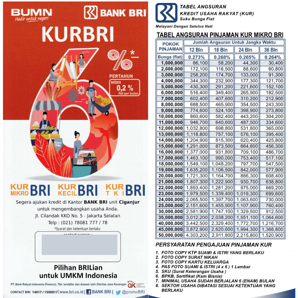 Dana KUR BRI 2025 Tabel Angsuran