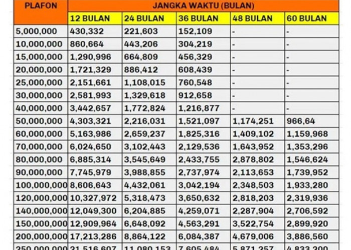Tabel Mandiri Non KUR 2025