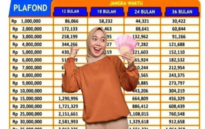 KUR BRI 2025 400 Juta