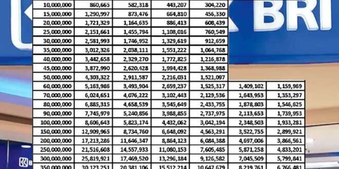 Tabel Angsuran BRI 500 Juta Non KUR 2025