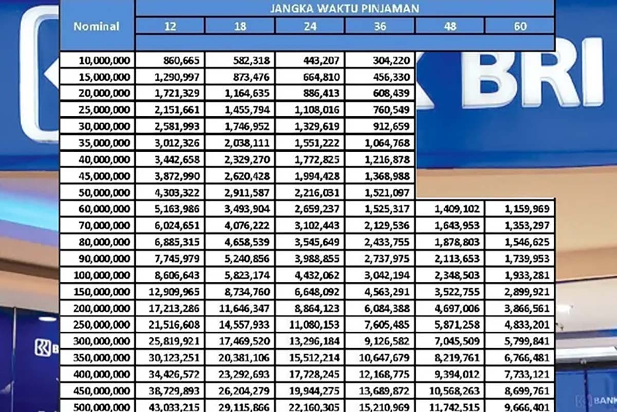 Tabel Angsuran BRI 500 Juta Non KUR 2025