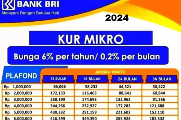 Angsuran KUR BRI 200 Juta 2025