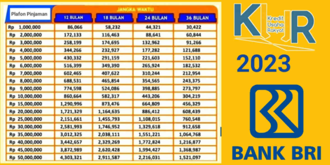 Info Pinjaman KUR BRI 2025