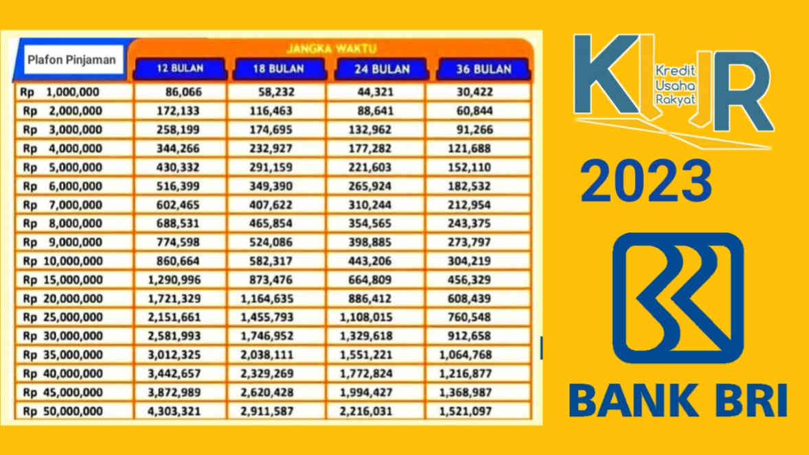 Info Pinjaman KUR BRI 2025