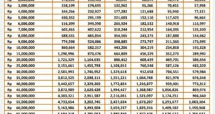 Plafon Pinjaman Bank Plafon Pinjaman Bank Tabel Angsuran KUR BRI 2025