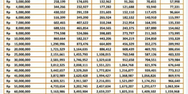 Plafon Pinjaman Bank Plafon Pinjaman Bank Tabel Angsuran KUR BRI 2025