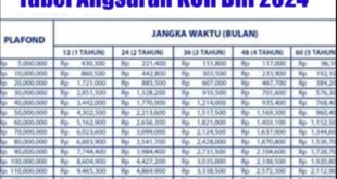 BRI Pinjaman KUR 2025
