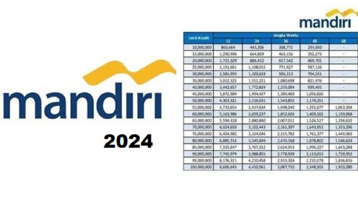 Dana KUR Mandiri 2025 Kapan Dibuka