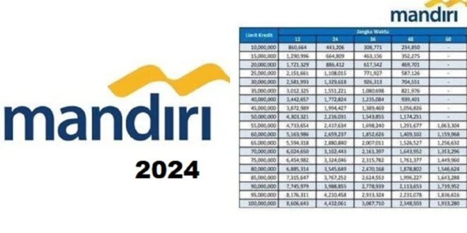 Syarat KUR Mandiri 2025