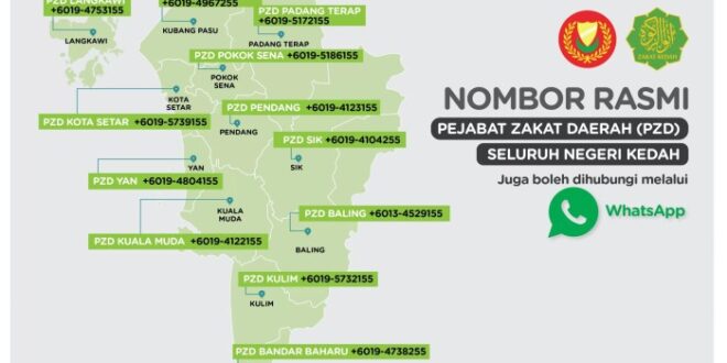 Bantuan Zakat Kedah 2025