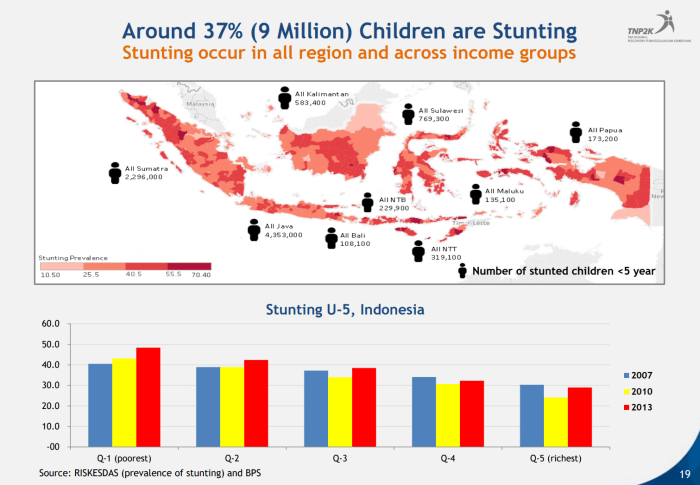 Cara Cek Bantuan Stunting 2025
