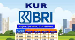 Ambil KUR BRI 2025