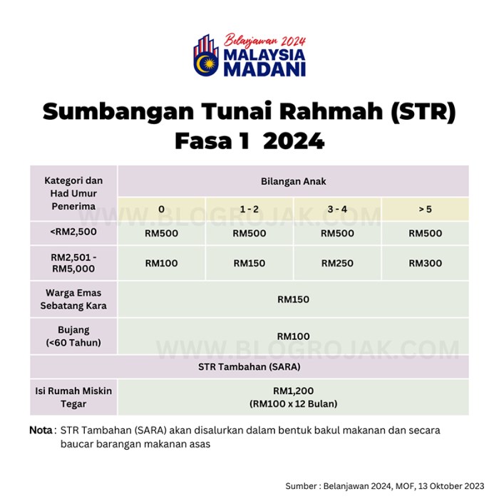 Bantuan Str Tahun 2025