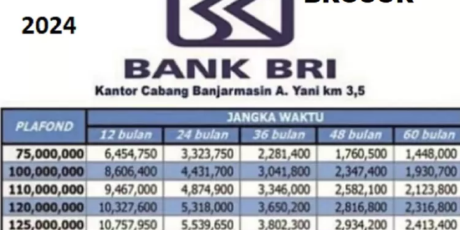 Brosur Angsuran KUR BRI 2025