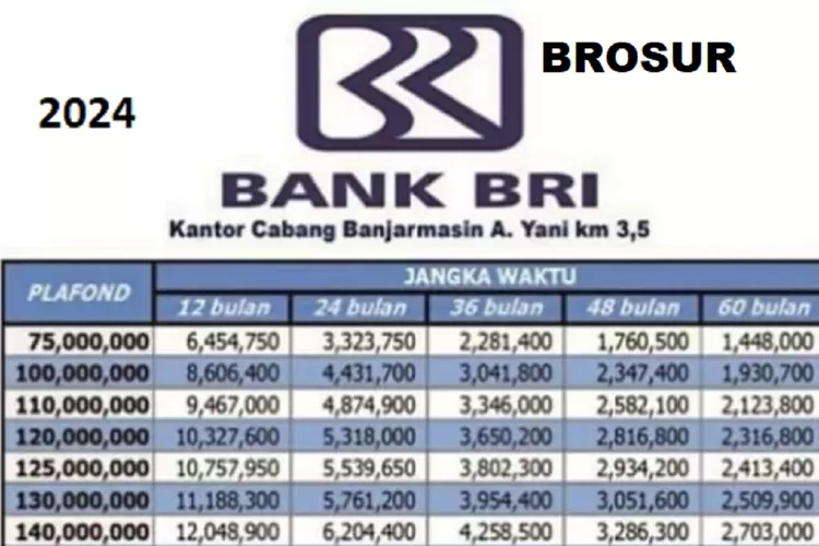 Brosur Angsuran KUR BRI 2025