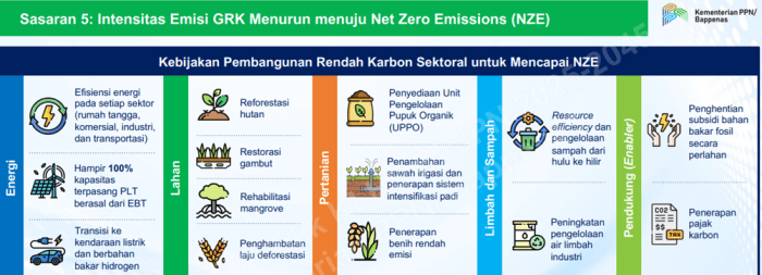 Bantuan Kks Januari 2025