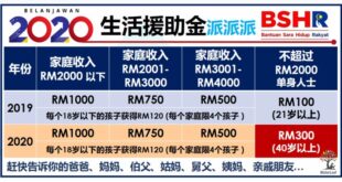 Bantuan Sara One Off 2025